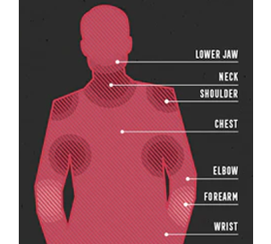 Fragrance Application